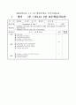 2012학년도 4분기 영어교실 일일지도안 : 방과후학교 특기적성교육 - (B3,C1)반 교수학습지도안(36) & (C2)반 교수학습지도안(36) & (D1)반 교수학습지도안(18) & (D2)반 교수학습지도안(18) 1페이지