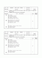 2012학년도 4분기 영어교실 일일지도안 : 방과후학교 특기적성교육 - (B3,C1)반 교수학습지도안(36) & (C2)반 교수학습지도안(36) & (D1)반 교수학습지도안(18) & (D2)반 교수학습지도안(18) 14페이지