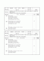 2012학년도 4분기 영어교실 일일지도안 : 방과후학교 특기적성교육 - (B3,C1)반 교수학습지도안(36) & (C2)반 교수학습지도안(36) & (D1)반 교수학습지도안(18) & (D2)반 교수학습지도안(18) 18페이지