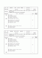 2012학년도 4분기 영어교실 일일지도안 : 방과후학교 특기적성교육 - (B3,C1)반 교수학습지도안(36) & (C2)반 교수학습지도안(36) & (D1)반 교수학습지도안(18) & (D2)반 교수학습지도안(18) 19페이지