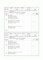 2012학년도 4분기 영어교실 일일지도안 : 방과후학교 특기적성교육 - (B3,C1)반 교수학습지도안(36) & (C2)반 교수학습지도안(36) & (D1)반 교수학습지도안(18) & (D2)반 교수학습지도안(18) 25페이지