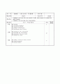 2012학년도 4분기 영어교실 일일지도안 : 방과후학교 특기적성교육 - (B3,C1)반 교수학습지도안(36) & (C2)반 교수학습지도안(36) & (D1)반 교수학습지도안(18) & (D2)반 교수학습지도안(18) 32페이지