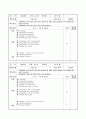 2012학년도 4분기 영어교실 일일지도안 : 방과후학교 특기적성교육 - (B3,C1)반 교수학습지도안(36) & (C2)반 교수학습지도안(36) & (D1)반 교수학습지도안(18) & (D2)반 교수학습지도안(18) 37페이지