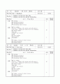 2012학년도 4분기 영어교실 일일지도안 : 방과후학교 특기적성교육 - (B3,C1)반 교수학습지도안(36) & (C2)반 교수학습지도안(36) & (D1)반 교수학습지도안(18) & (D2)반 교수학습지도안(18) 48페이지