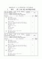 2012학년도 4분기 영어교실 일일지도안 : 방과후학교 특기적성교육 - (B3,C1)반 교수학습지도안(36) & (C2)반 교수학습지도안(36) & (D1)반 교수학습지도안(18) & (D2)반 교수학습지도안(18) 52페이지