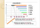 ELS/DLS의 모든 것!.ppt 16페이지