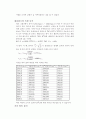 ir분광기를 이용한 hcl 분석 7페이지