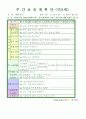 법인 어린이집 평가인증 통과한 만2세 11월 우리동네 보육일지 1페이지