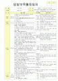 법인 어린이집 평가인증 통과한 만2세 11월 우리동네 보육일지 2페이지