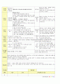 법인 어린이집 평가인증 통과한 만2세 11월 우리동네 보육일지 3페이지