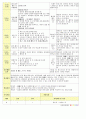 법인 어린이집 평가인증 통과한 만2세 11월 우리동네 보육일지 11페이지