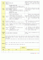 법인 어린이집 평가인증 통과한 만2세 11월 우리동네 보육일지 16페이지