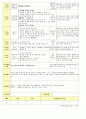 법인 어린이집 평가인증 통과한 만2세 11월 우리동네 보육일지 18페이지