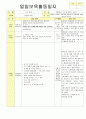 법인 어린이집 평가인증 통과한 만2세 11월 우리동네 보육일지 21페이지