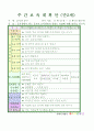 법인 어린이집 평가인증 통과한 만2세 11월 우리동네 보육일지 23페이지