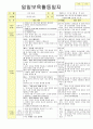 법인 어린이집 평가인증 통과한 만2세 11월 우리동네 보육일지 30페이지