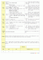 법인 어린이집 평가인증 통과한 만2세 11월 우리동네 보육일지 38페이지