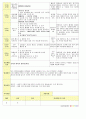 법인 어린이집 평가인증 통과한 만2세 11월 우리동네 보육일지 40페이지