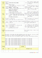 법인 어린이집 평가인증 통과한 만2세 11월 우리동네 보육일지 44페이지