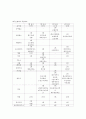 [상업용 부동산 시장론] 대구 지하철 역세권 비교 - 대구은행역 11페이지