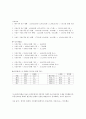 [상업용 부동산 시장론] 대구 지하철 역세권 비교 - 대구은행역 12페이지