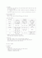 채소원예학총론 5장~7장 요약정리 (제5장 근권환경과 채소생육,  제6장 기상환경과 채소생육, 제7장 채소의 시설재배) 8페이지