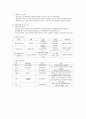 채소원예학총론 5장~7장 요약정리 (제5장 근권환경과 채소생육,  제6장 기상환경과 채소생육, 제7장 채소의 시설재배) 13페이지