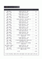 평가 보고서 4페이지