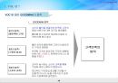 VOC 이해 - 전경련 세미나교육 2009.ppt 19페이지