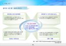 VOC 이해 - 전경련 세미나교육 2009.ppt 20페이지