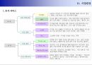 소셜 비즈니스(사진) 사업기획서 2008 - 사진 공유 서비스.ppt 7페이지