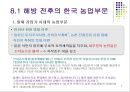 한국의 농업과 향후 발전방안.PPT자료 3페이지
