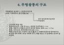 ‘600여년 백제역사의 집합체 무령왕릉’.ppt 17페이지