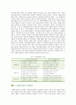 [자원봉사센터] 자원봉사센터의 역할과 자원봉사센터의 활성화방안 3페이지