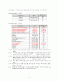 [간호학 임상 CASE] 쯔쯔가무시 (Tsutsugamushi Disease) 7페이지