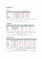 [간호학 임상 CASE] 척추측만증 (Scoliosis) 6페이지