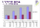 장애아동 현황조사 및 현장과 문제점 조사.ppt 3페이지