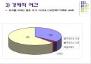 장애아동 현황조사 및 현장과 문제점 조사.ppt 8페이지