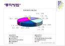 장애아동 현황조사 및 현장과 문제점 조사.ppt 12페이지