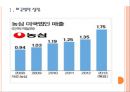 [농심] 농심의 경영전략-해외시장 진출.PPT자료 3페이지