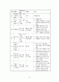 지구과학 임용고시 대기과학 정리 53페이지