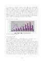 중국경제 과열 진단과 대응방안 7페이지