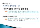 국제 관계와 이해 (The interpretation of International relationship) - 아프리카 기아를 통해 바라본 국제적 빈곤에 관하여 : 제3세계 ODA.ppt 7페이지