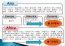 국제 관계와 이해 (The interpretation of International relationship) - 아프리카 기아를 통해 바라본 국제적 빈곤에 관하여 : 제3세계 ODA.ppt 14페이지