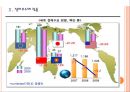 [철강시장] 철강업계 부진에 따른 영향과 향후전망.PPT자료 7페이지