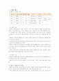 가계도의 정의와 활용시의 장점을 기술하고, 자신의 가계도를 작성하여 그 가계도를 해석 - 기호, 특성과 위치, 가족구조, 양상과 속성, 유형 8페이지