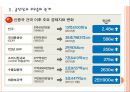 [중국공산당] 중국의 경제발전에 따른 공산당 불신문제.PPT자료 7페이지