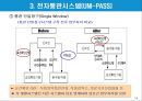전자통관시스템(UNI-PASS)과 전자 선하증권.PPT자료 19페이지