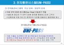 전자통관시스템(UNI-PASS)과 전자 선하증권.PPT자료 25페이지