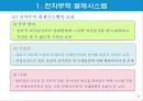 전자무역 결제시스템.ppt 6페이지